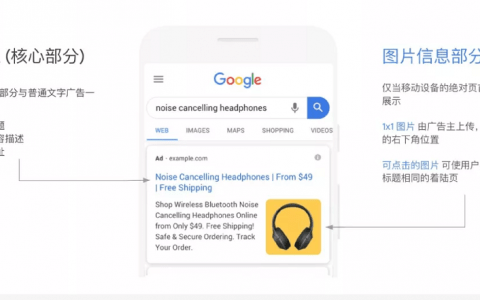 「谷歌广告」附加图片信息，以新的方式与客户互动