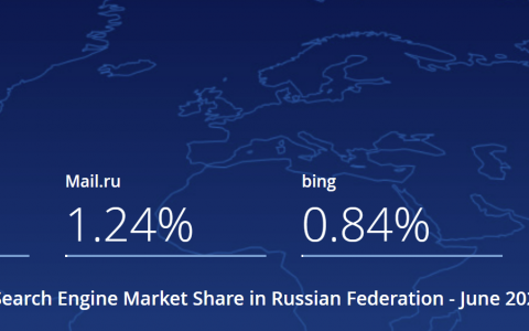 俄罗斯搜素引擎浏览器是什么「排行榜附网址链接」