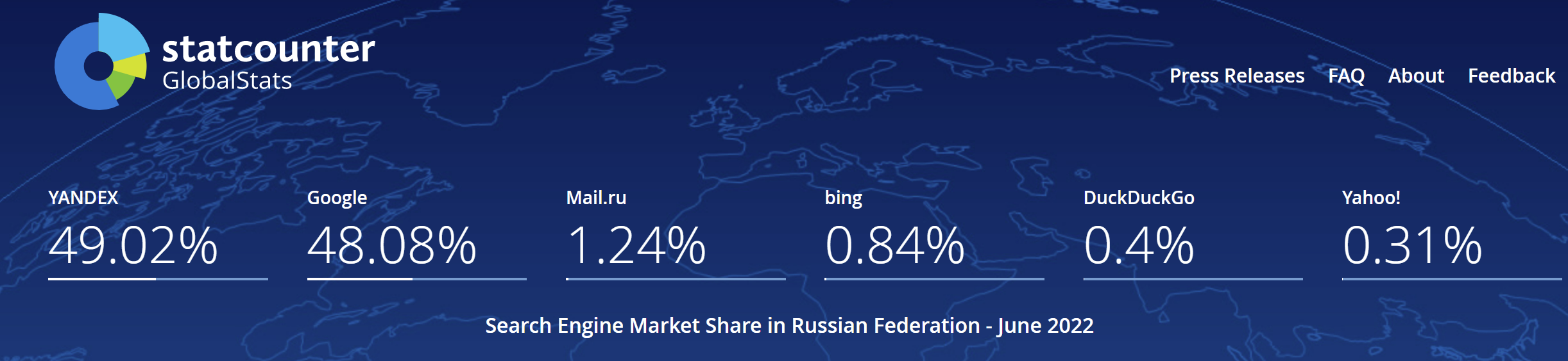 俄罗斯搜素引擎浏览器是什么「排行榜附网址链接」