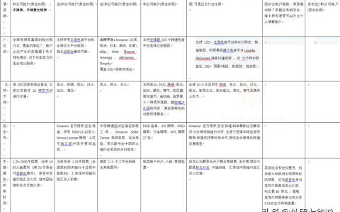 跨境电商收款流程_方式「各种方式对比区分」