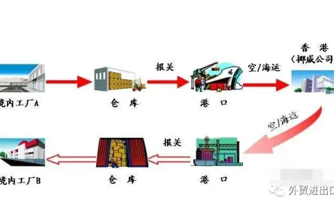 外贸怎么做（外贸新手入门全流程）