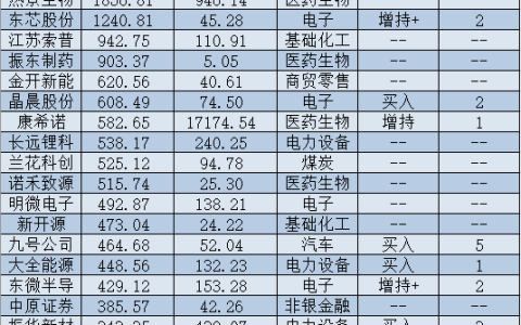 年报大全（上市公司年报整理大全）