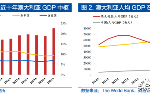 出口澳大利亚需要什么（出口澳大利亚需要的证书产地证及优缺点）