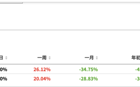 俄国股市（一文看懂俄罗斯股市）