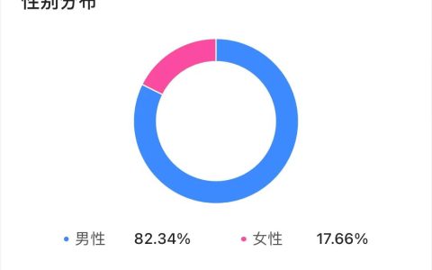 受众群体是什么意思「5步教你分析受众群体」