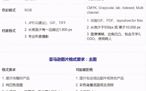 亚马逊主图尺寸多少「最佳图片尺寸要求及图片设置」