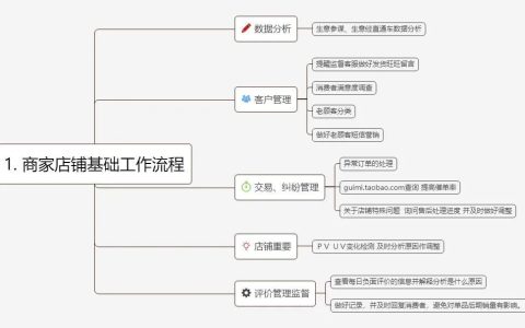 电商运营培训课程有哪些「2张详细流程图教你学会电商运营」