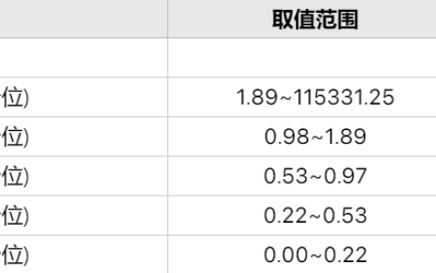 库存周转率多少是合理的「最合适的库存周转率推荐」